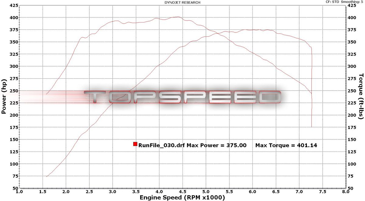 Ignition Logs! Getting timing pulls?